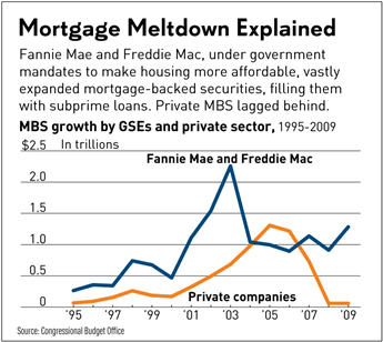 mortgage-meltdown.png